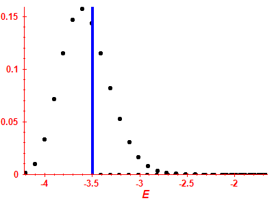 Strength function